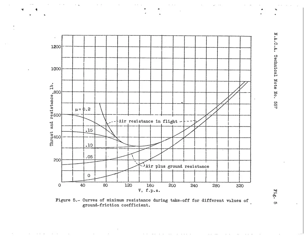 An illustration from Considerations of the take-off problem, 1936, leaf 15