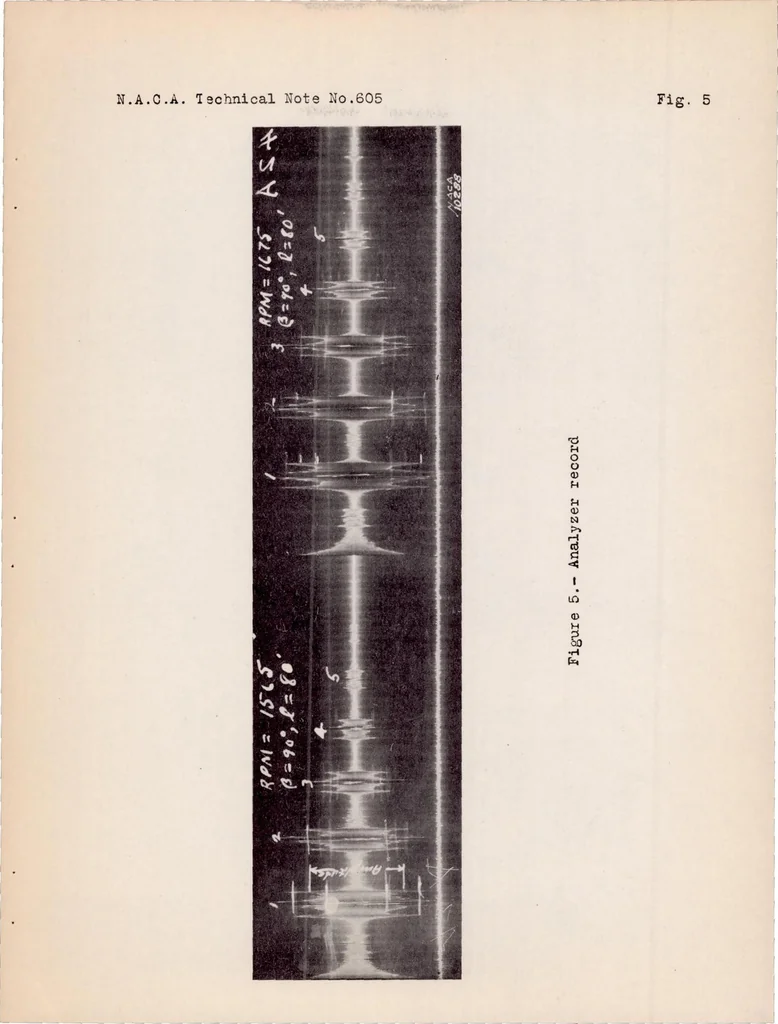 An illustration from Noise from Propellers with Symmetrical Sections at Zero Blade Angle, 1937, leaf 26