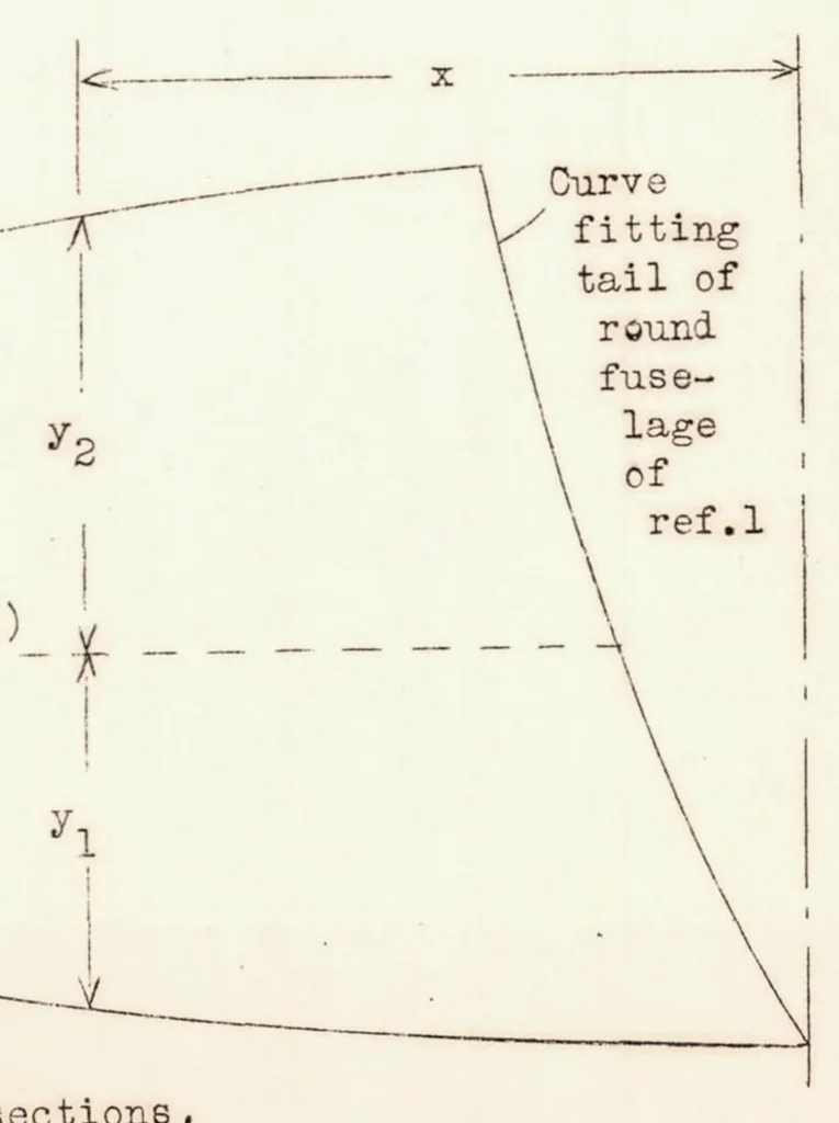 An illustration from Interference of Wing and Fuselage from Tests of Eight Combinations in the NACA Variable-density Tunnelcombinations with Tapered Fillets and Straight-side Junctures, 1938, leaf 11