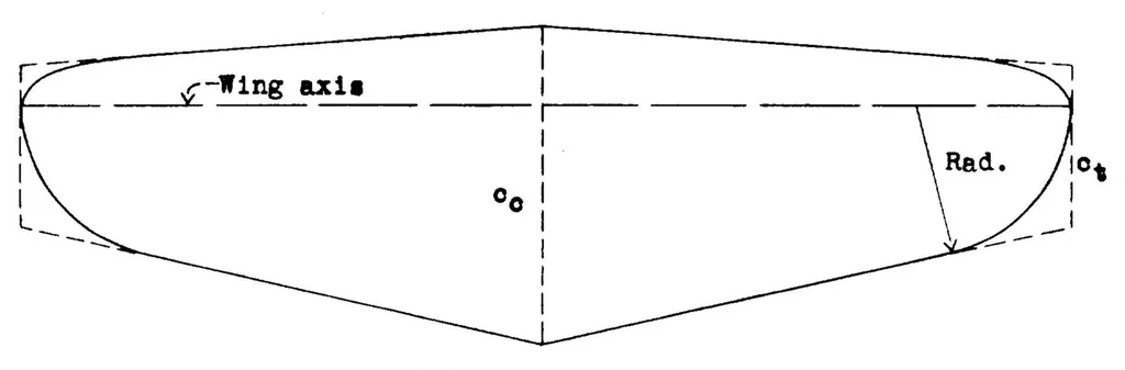 An illustration from Charts for determining the pitching moment of tapered wings with sweepback and twist, 1933, leaf 22