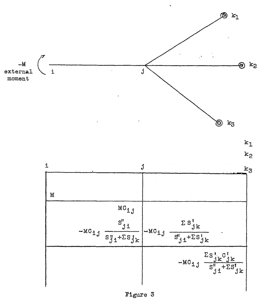 An illustration from Stability of structural members under axial load, 1937, leaf 11