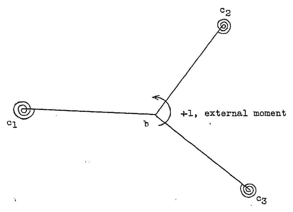 An illustration from Stability of structural members under axial load, 1937, leaf 5