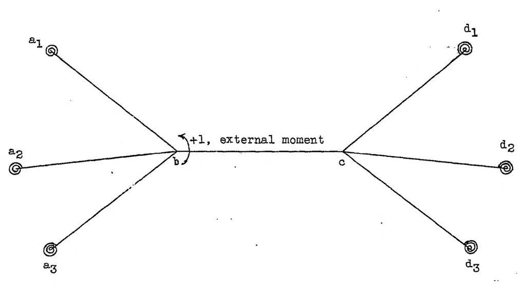 An illustration from Stability of structural members under axial load, 1937, leaf 7