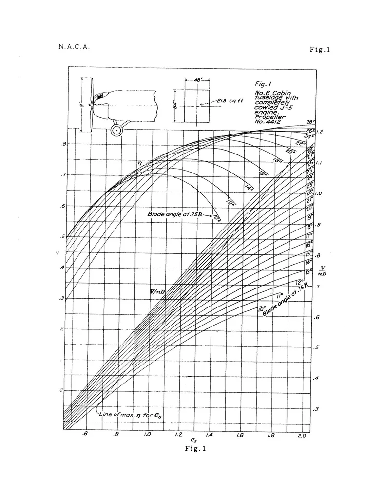 An illustration from A method of calculating the performance of controllable propellers with sample computations, 1934, leaf 34