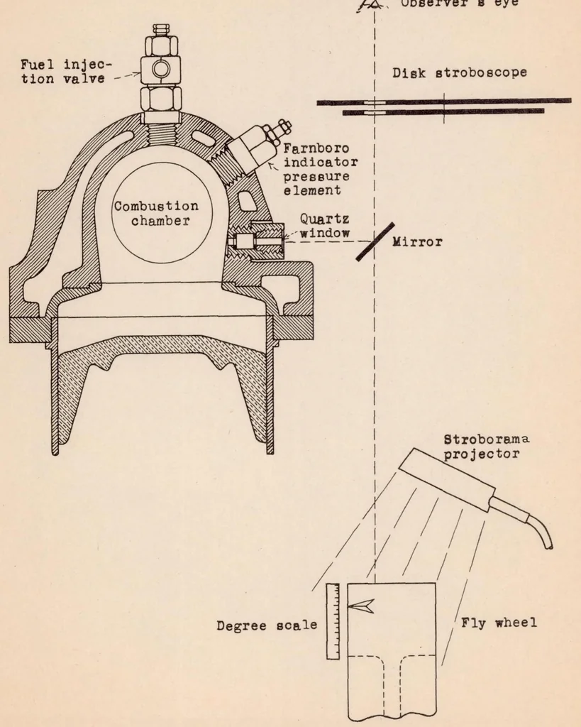 An illustration from A Comparison of Several Methods of Measuring Ignition Lag in a Compression-ignition Engine, 1934, leaf 12
