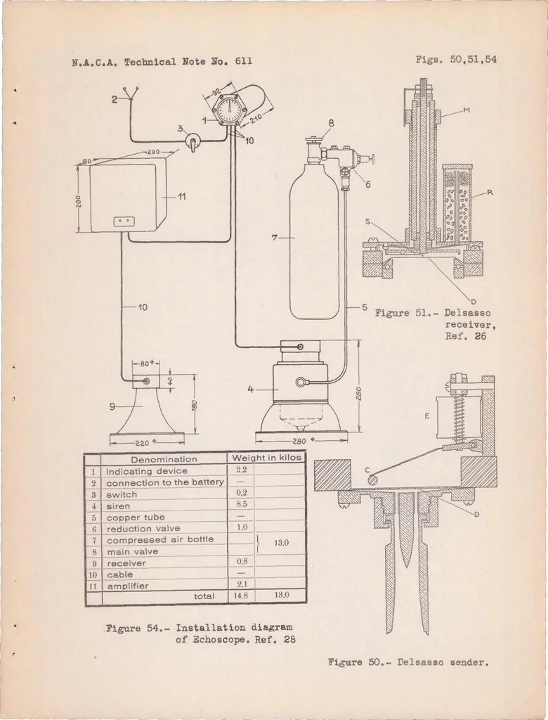 An illustration from The Sonic Altimeter for Aircraft, 1937, leaf 126