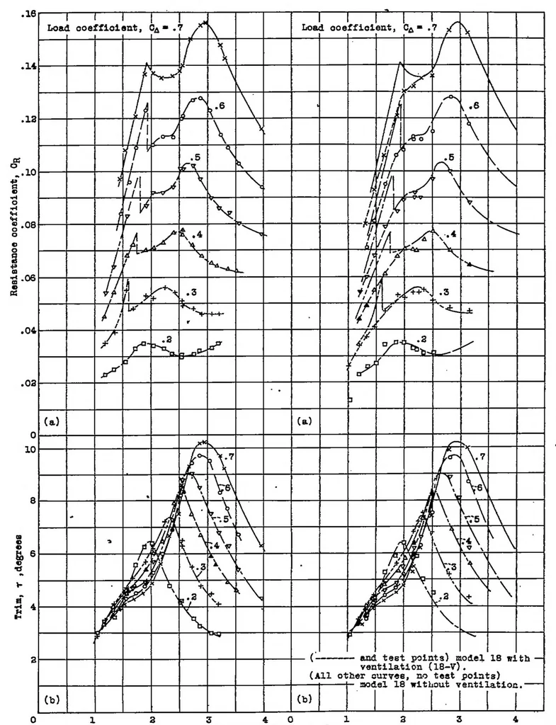 An illustration from Tank tests of two models of flying-boat hulls to determine the effect of ventilating the step, 1937, leaf 13