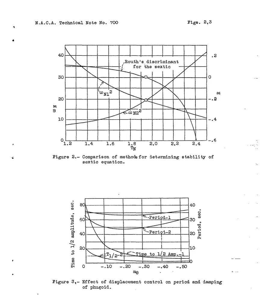 An illustration from Theory of automatic control of airplanes, 1939, leaf 48