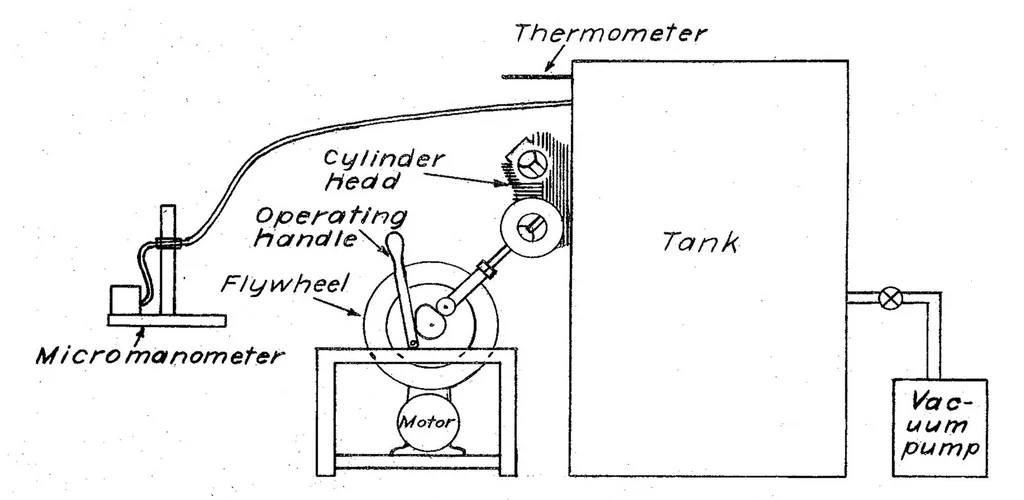 An illustration from Intermittent-flow coefficients of a poppet valve, 1939, leaf 12