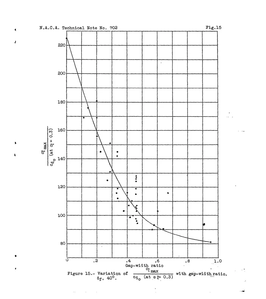 An illustration from Wind-tunnel tests of several forms of fixed wing slot in combination with a slotted flap on an N.A.C.A. 23012 airfoil, 1939, leaf 26