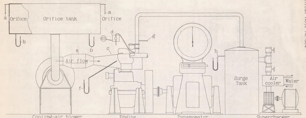 An illustration from Fuel Consumption of a Carburetor Engine at Various Speeds and Torques, 1938, leaf 12