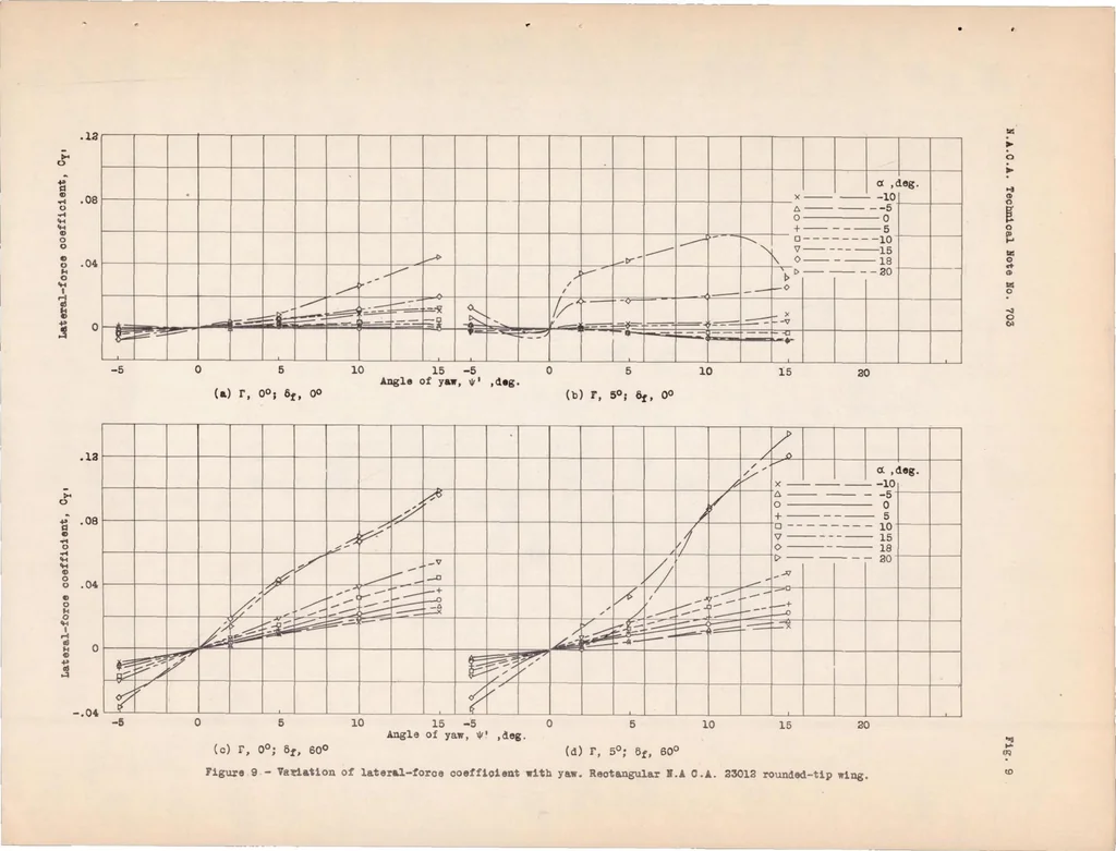 An illustration from Wind-tunnel Investigation of Effect of Yaw on Lateral-stability Characteristics I : Four N.A.C.A. 23012 Wings of Various Plan Forms with and Without Dihedral, 1939, leaf 15