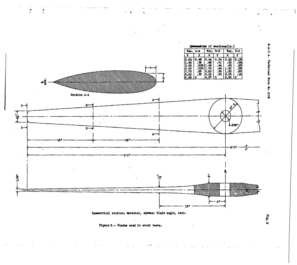 An illustration from Noise from propellers with symmetrical sections at zero blade angle, II, 1938, leaf 18