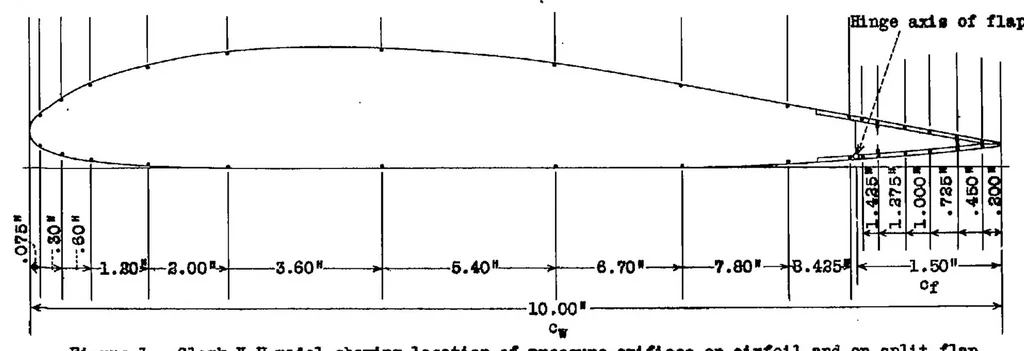 An illustration from Pressure distribution over a Clark Y-H airfoil section with a split flap, 1937, leaf 6