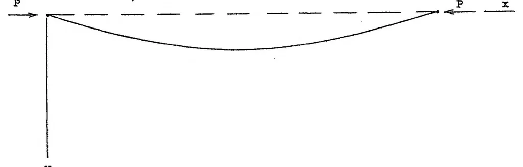 An illustration from Generalized analysis of experimental observations in problems of elastic stability, 1938, leaf 16