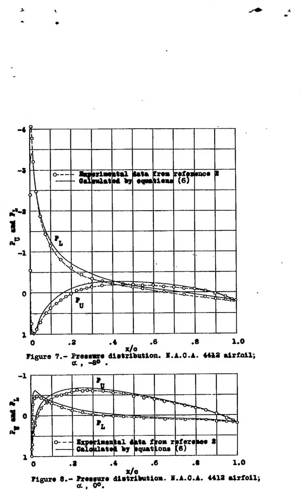 An illustration from A simplified method for the calculation of airfoil pressure distribution, 1939, leaf 15