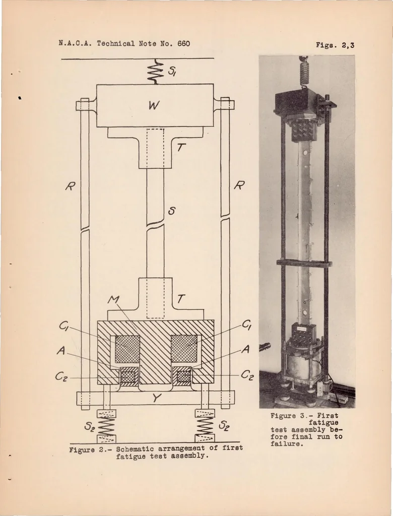 An illustration from Fatigue Testing of Wing Beam by the Resonance Method, 1938, leaf 24
