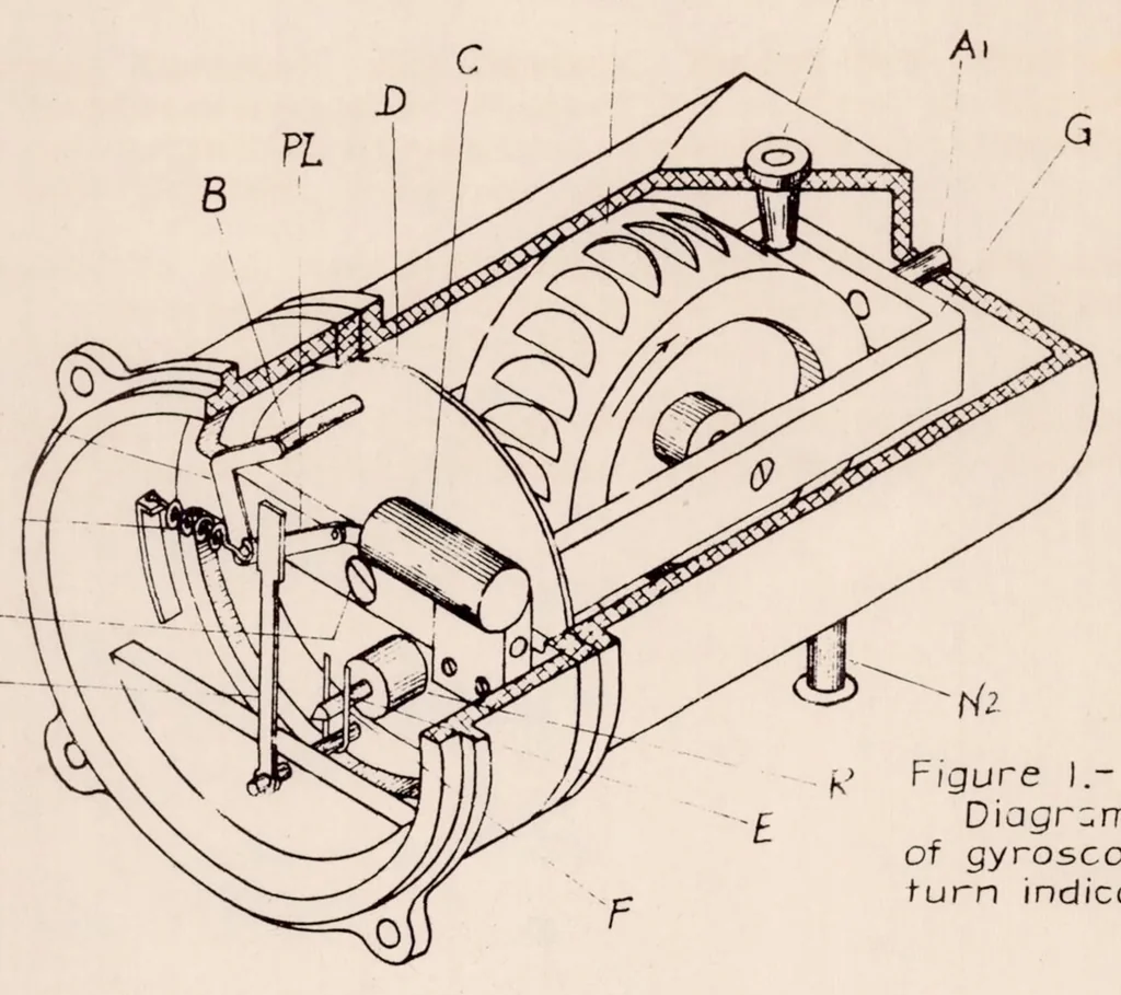 An illustration from Gyroscopic Instruments for Instrument Flying, 1938, leaf 39