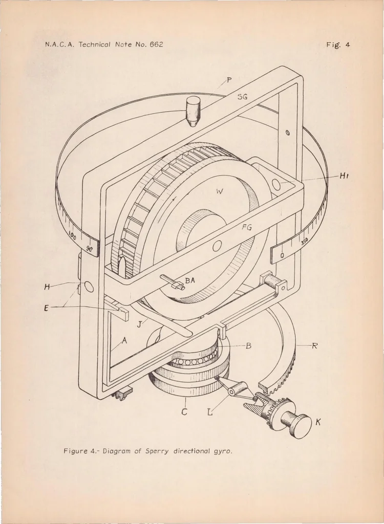 An illustration from Gyroscopic Instruments for Instrument Flying, 1938, leaf 41