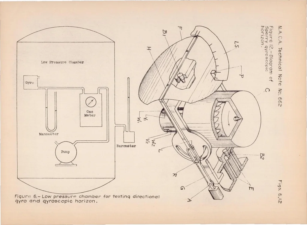 An illustration from Gyroscopic Instruments for Instrument Flying, 1938, leaf 42