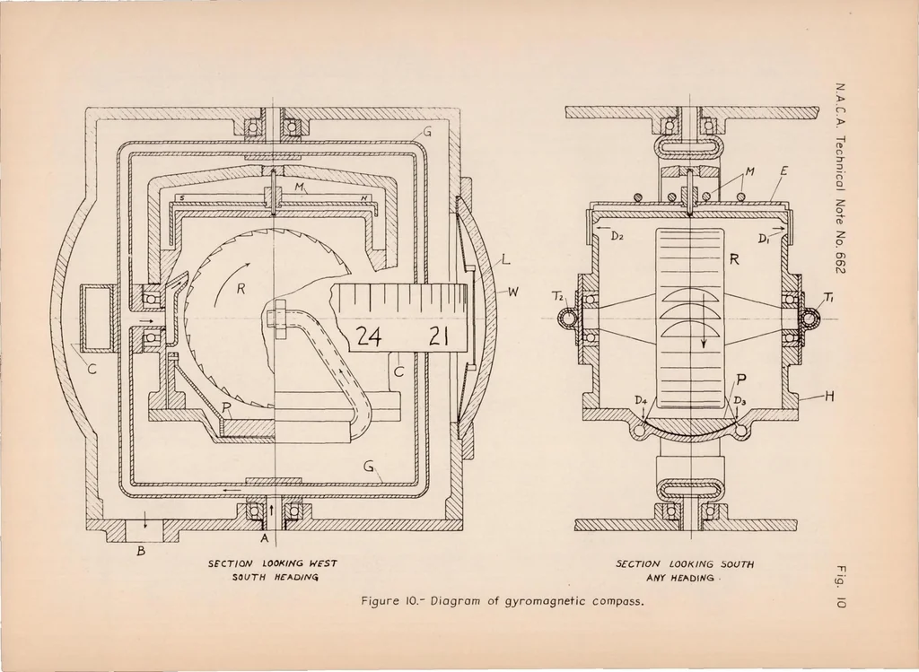 An illustration from Gyroscopic Instruments for Instrument Flying, 1938, leaf 45