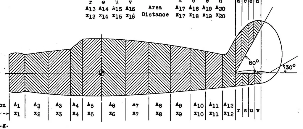 An illustration from An approximate spin design criterion for monoplanes, 1939, leaf 8