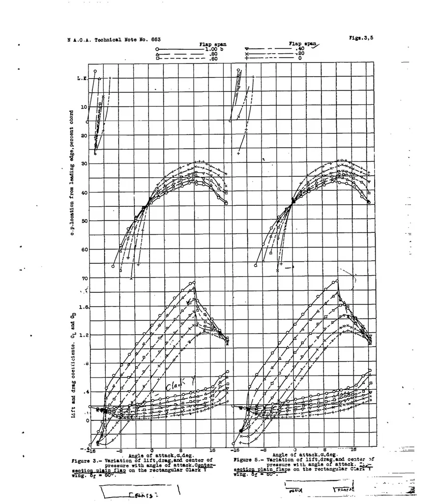 An illustration from The effects of partial-span plain flaps on the aerodynamic characteristics of a rectangular and a tapered Clark Y wing, 1938, leaf 10