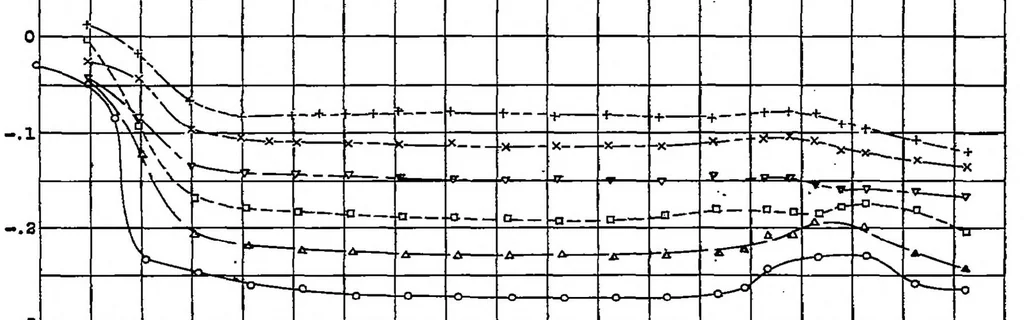 An illustration from The effects of partial-span plain flaps on the aerodynamic characteristics of a rectangular and a tapered Clark Y wing, 1938, leaf 11