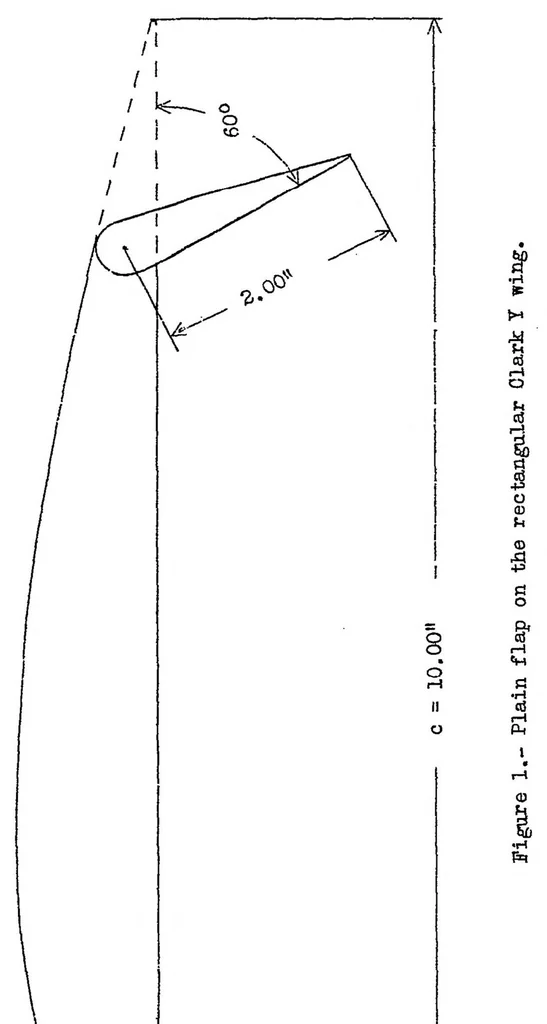 An illustration from The effects of partial-span plain flaps on the aerodynamic characteristics of a rectangular and a tapered Clark Y wing, 1938, leaf 8