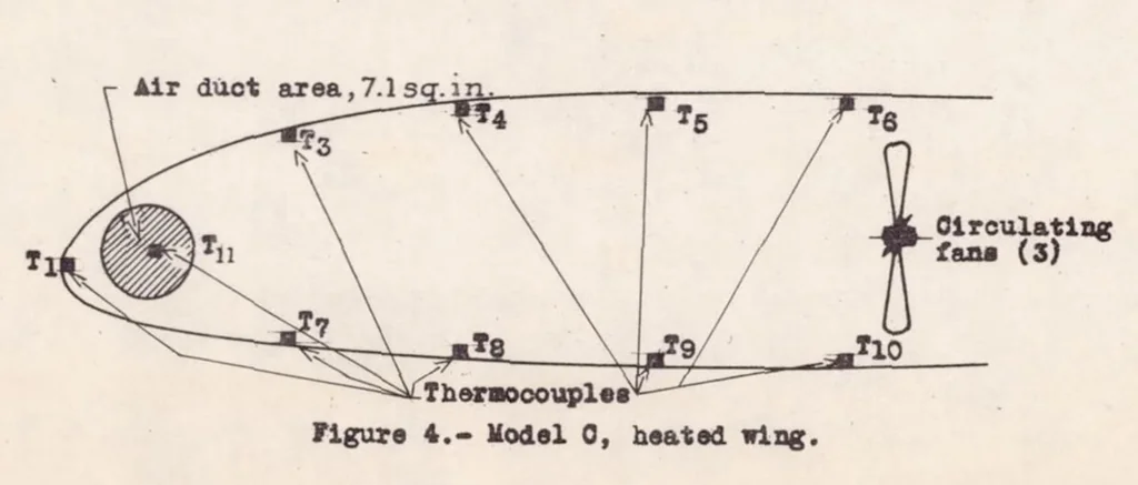 An illustration from A Preliminary Study of the Prevention of Ice on Aircraft by the Use of Engine-exhaust Heat, 1939, leaf 13