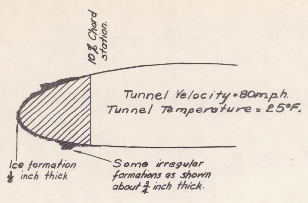 An illustration from A Preliminary Study of the Prevention of Ice on Aircraft by the Use of Engine-exhaust Heat, 1939, leaf 14