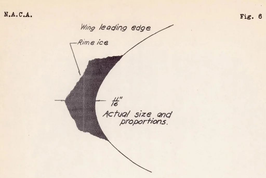 An illustration from A Preliminary Study of the Prevention of Ice on Aircraft by the Use of Engine-exhaust Heat, 1939, leaf 15