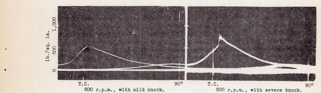 An illustration from The N.A.C.A. Optical Engine Indicator, 1938, leaf 12