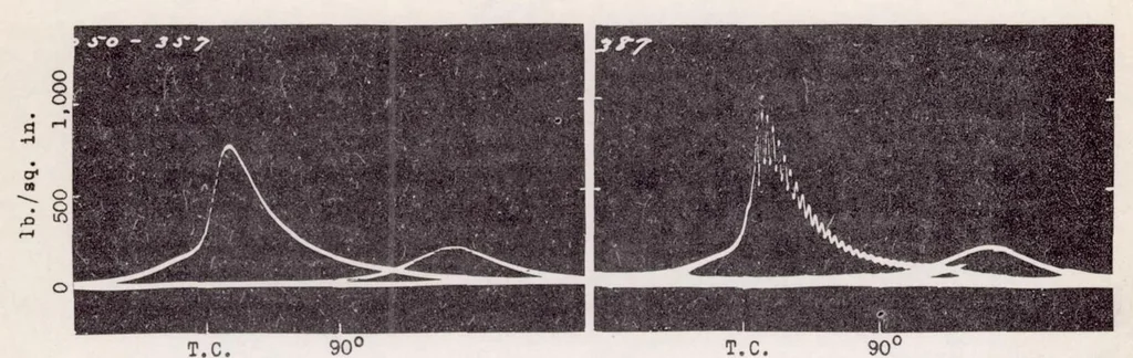 An illustration from The N.A.C.A. Optical Engine Indicator, 1938, leaf 12