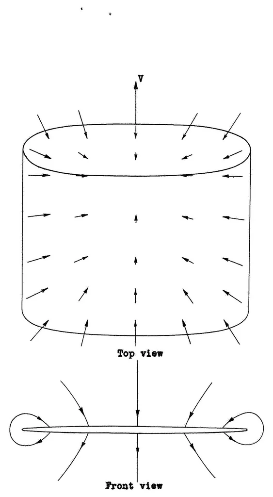An illustration from The Unsteady Lift of a Finite Wing, 1939, leaf 14