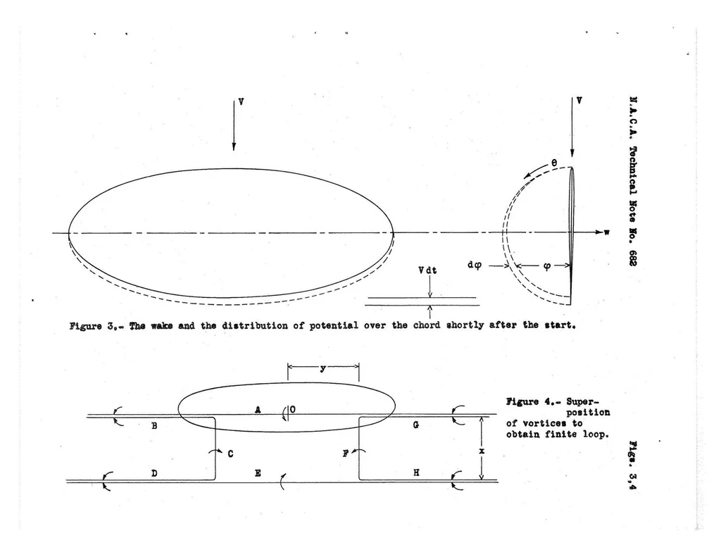 An illustration from The Unsteady Lift of a Finite Wing, 1939, leaf 16