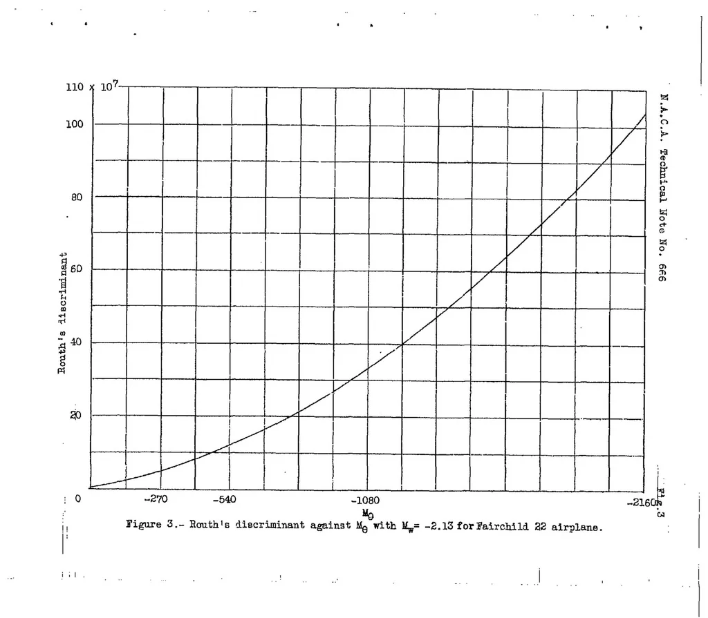 An illustration from Longitudinal stability in relation to the use of an automatic pilot, 1938, leaf 48