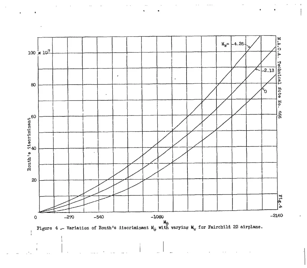 An illustration from Longitudinal stability in relation to the use of an automatic pilot, 1938, leaf 49