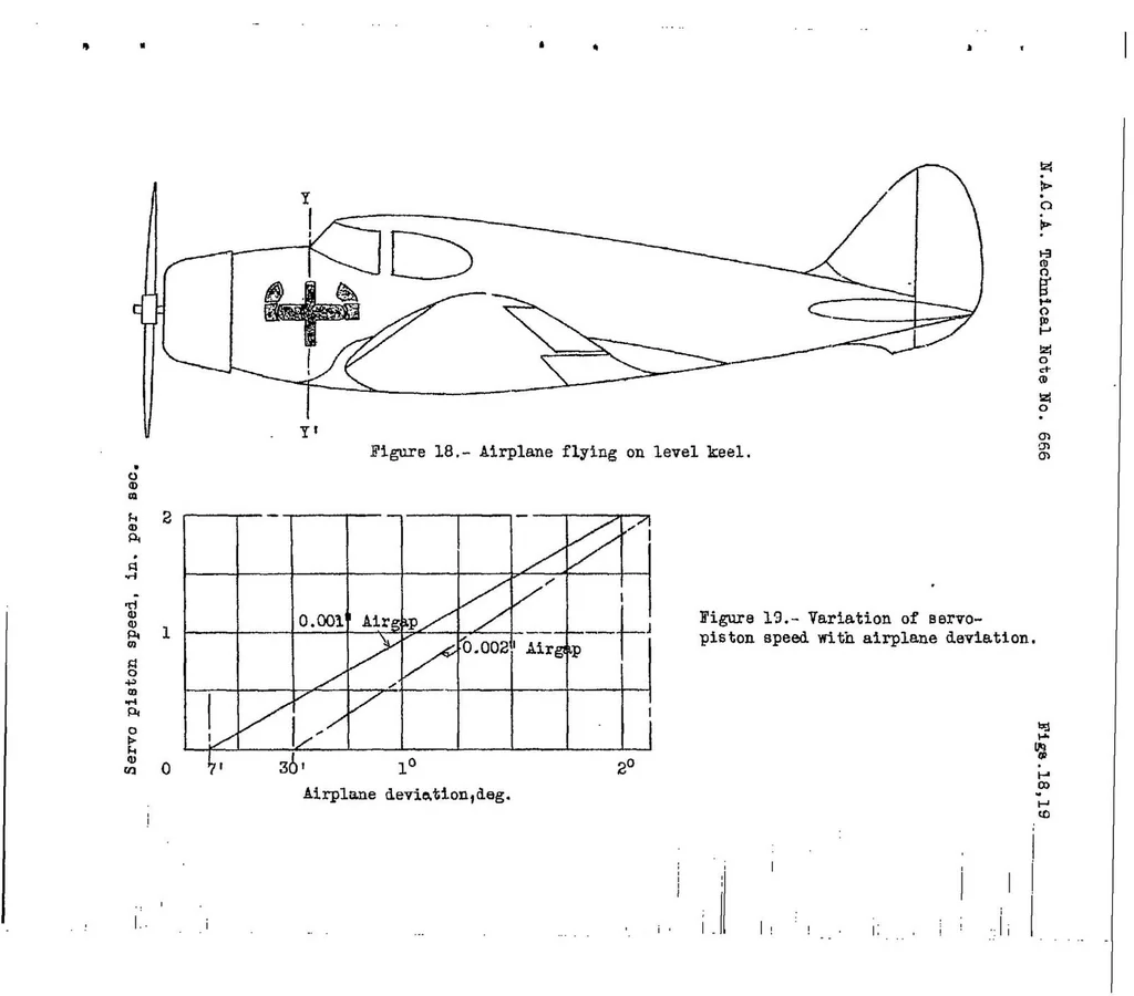An illustration from Longitudinal stability in relation to the use of an automatic pilot, 1938, leaf 60