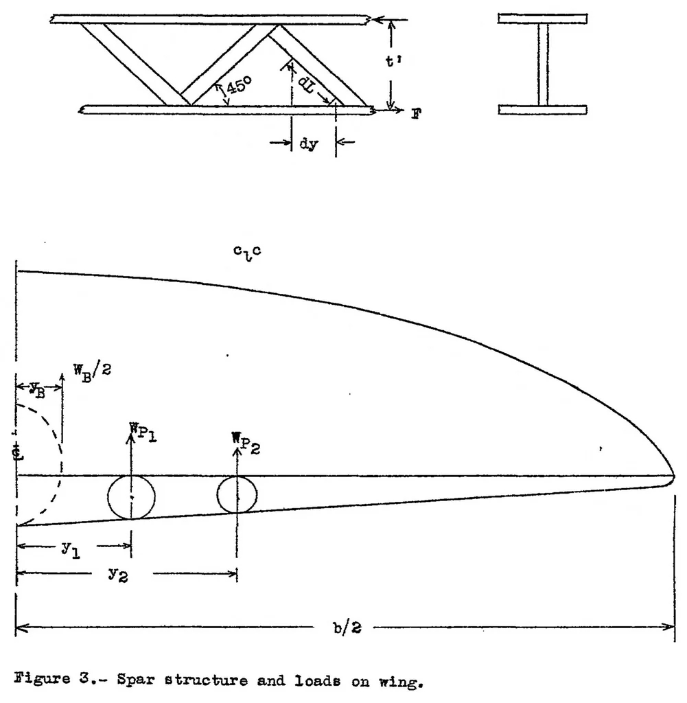 An illustration from A comparison of several tapered wings designed to avoid tip stalling, 1939, leaf 22
