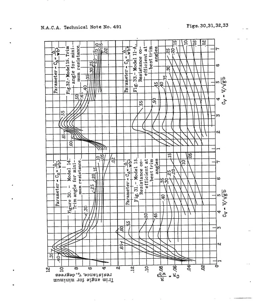 An illustration from Tank tests of a family of flying-boat hulls, 1934, leaf 26