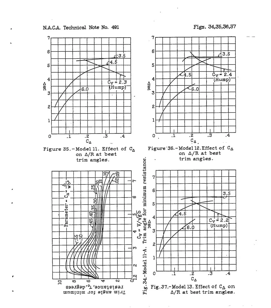 An illustration from Tank tests of a family of flying-boat hulls, 1934, leaf 27