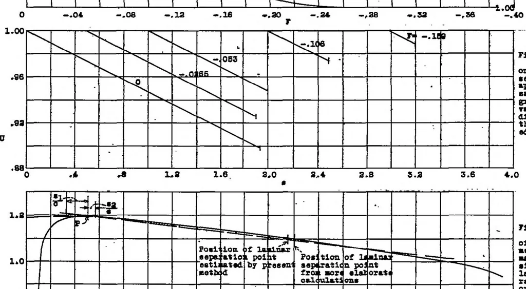 An illustration from A method of rapidly estimating the position of the laminar separation point, 1938, leaf 10