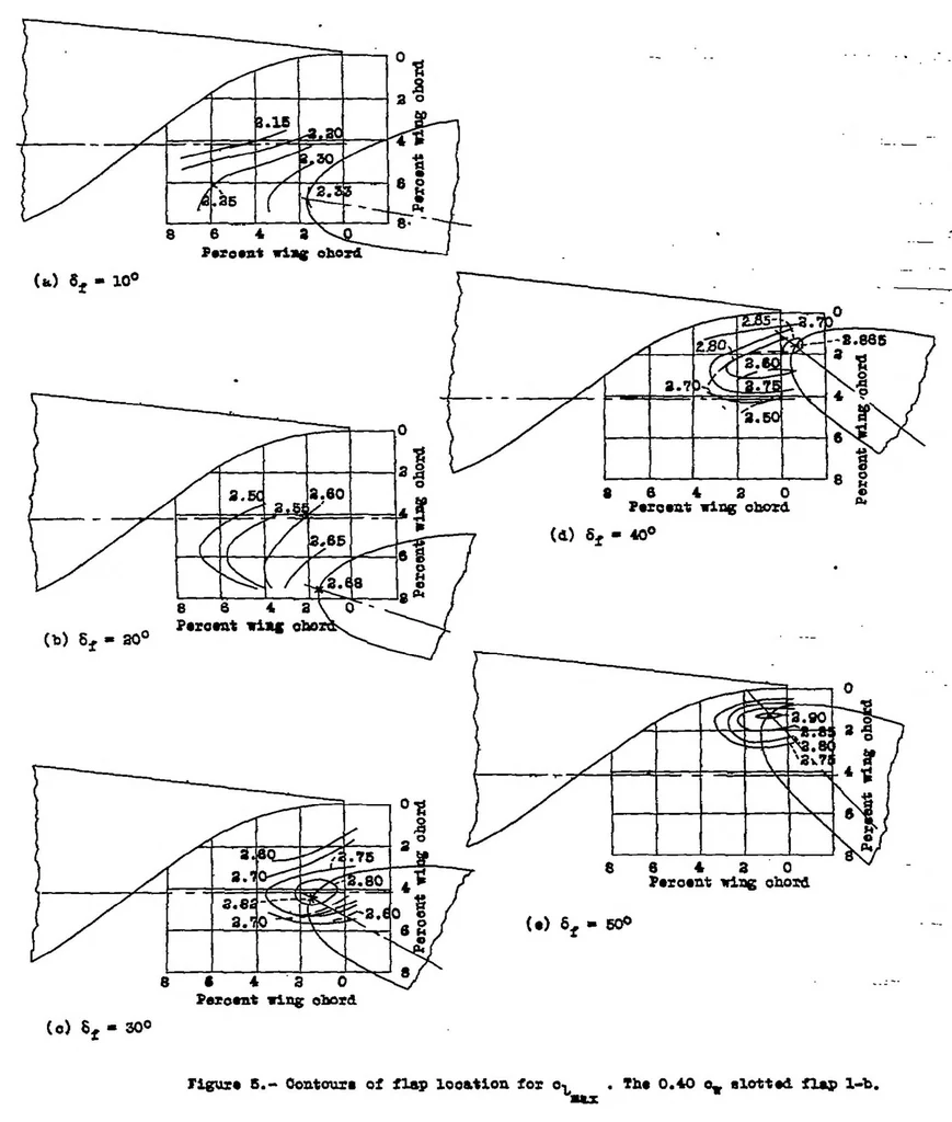 An illustration from Wind-tunnel investigation of an N.A.C.A. 23012 airfoil with two arrangements of a wide-chord slotted flap, 1939, leaf 17