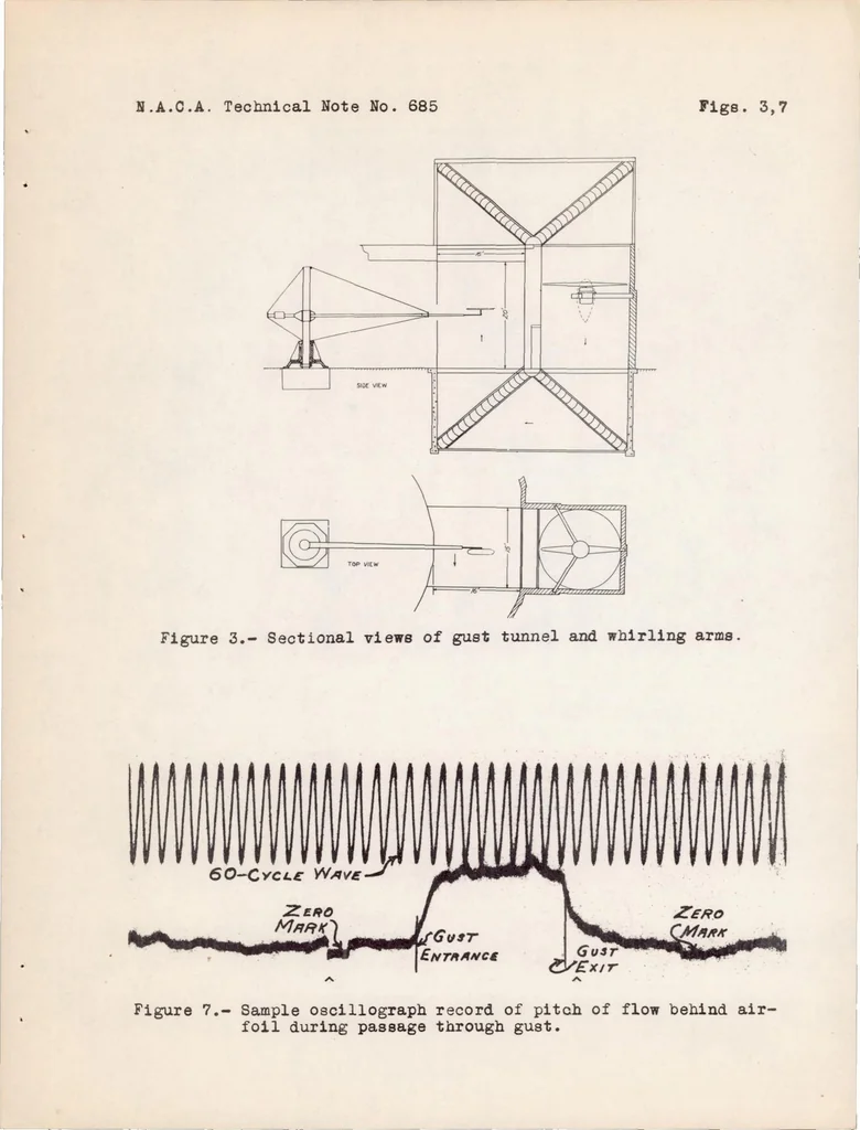 An illustration from Circulation Measurements About the Tip of an Airfoil During Flight Through a Gust, 1939, leaf 18