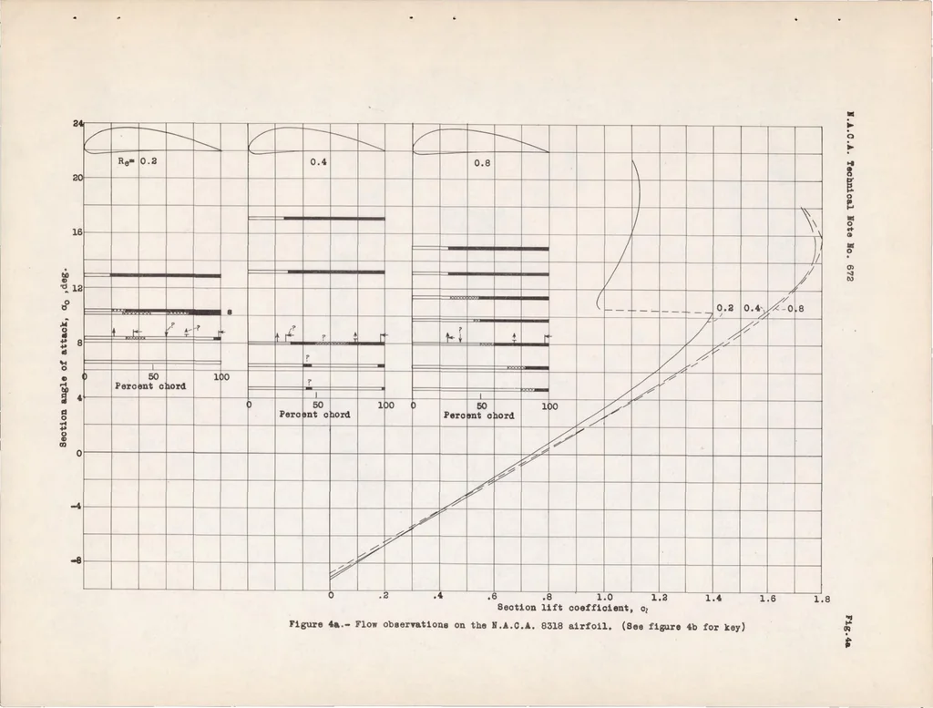 An illustration from Flow Observations with Tufts and Lampblack of the Stalling of Four Typical Airfoil Sections in the NACA Variable-density Tunnel, 1938, leaf 15