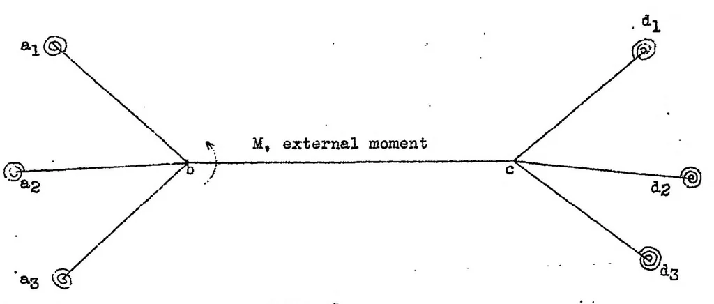 An illustration from A method of estimating the critical buckling load for structural members, 1939, leaf 10