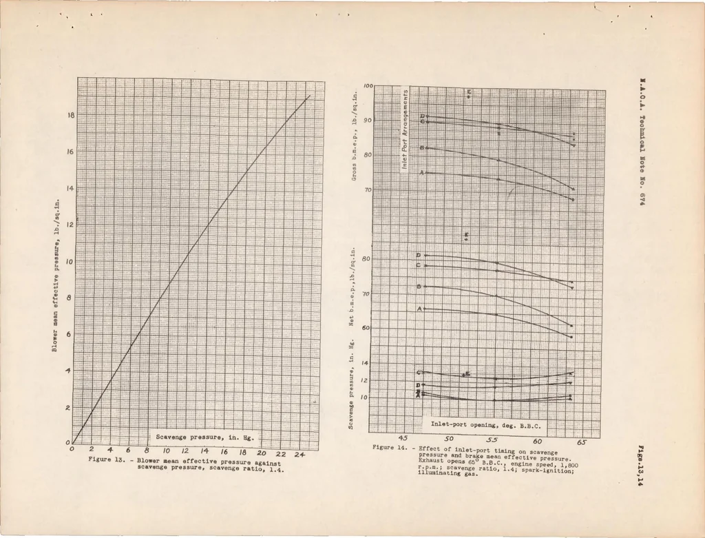 An illustration from Scavenging a Piston-ported Two-stroke Cylinder, 1938, leaf 34