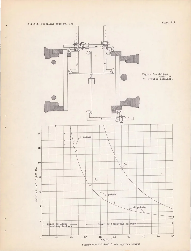 An illustration from Experimental Study of Torsional Column Failure, 1939, leaf 49