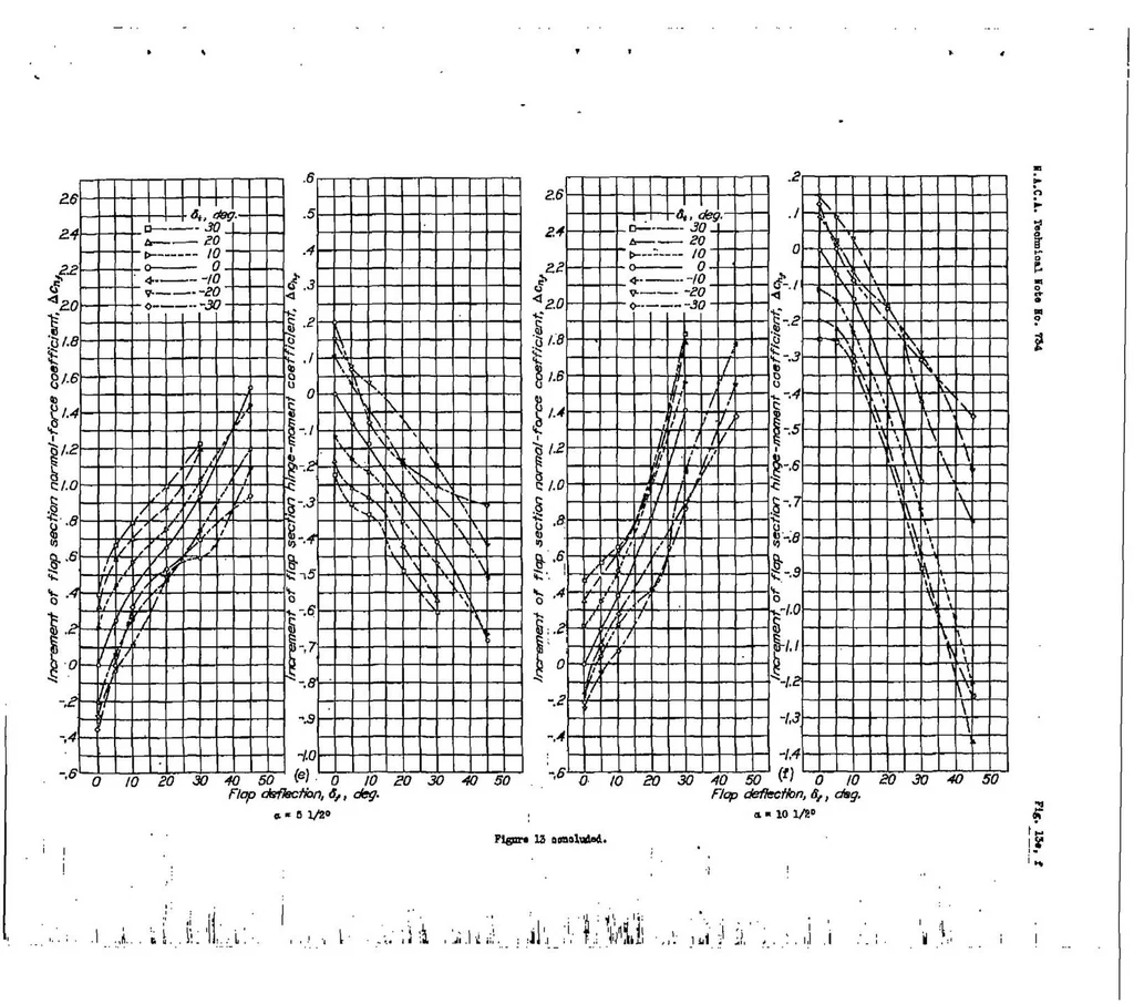 An illustration from Pressure-distribution investigation of an N.A.C.A. 0009 airfoil with a 50-percent-chord plain flap and three tabs, 1939, leaf 22